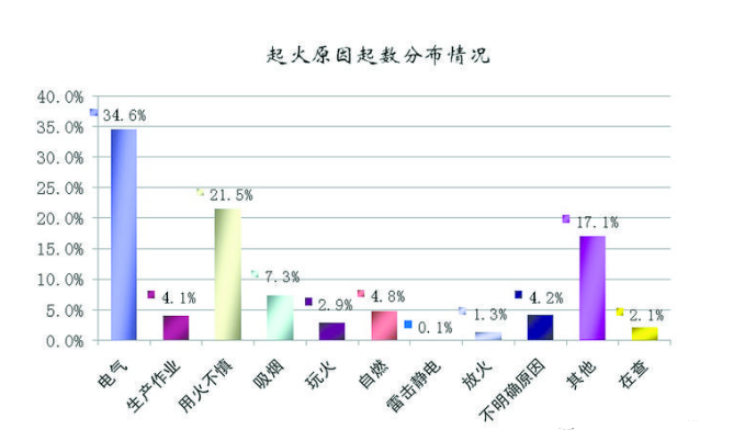 烟雾报警器的介绍