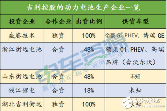 为什么车企要掌控动力电池命脉？为了掌控动力电池命脉车企做了什么事？