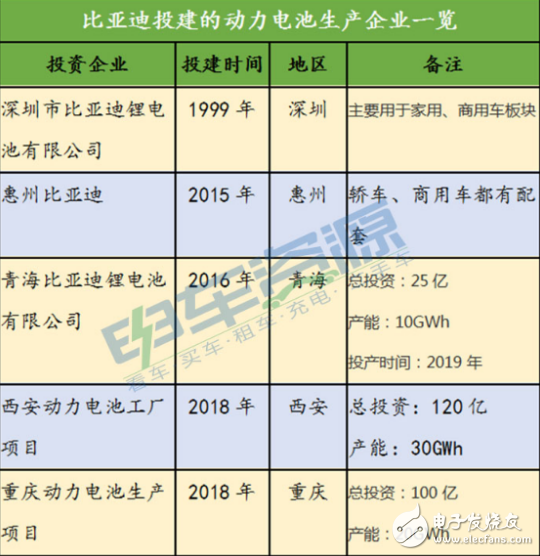 为什么车企要掌控动力电池命脉？为了掌控动力电池命脉车企做了什么事？