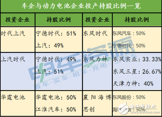 为什么车企要掌控动力电池命脉？为了掌控动力电池命脉车企做了什么事？