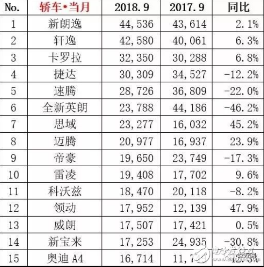 9月销量大盘点：新能源车继续保持高速增长的趋势