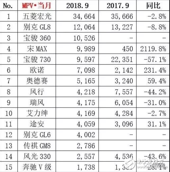 9月销量大盘点：新能源车继续保持高速增长的趋势