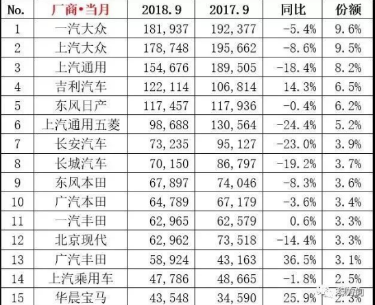 9月销量大盘点：新能源车继续保持高速增长的趋势