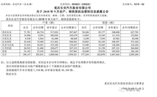 从眼下的发展战略来看，长安汽车或将做好做足冬眠的准备 