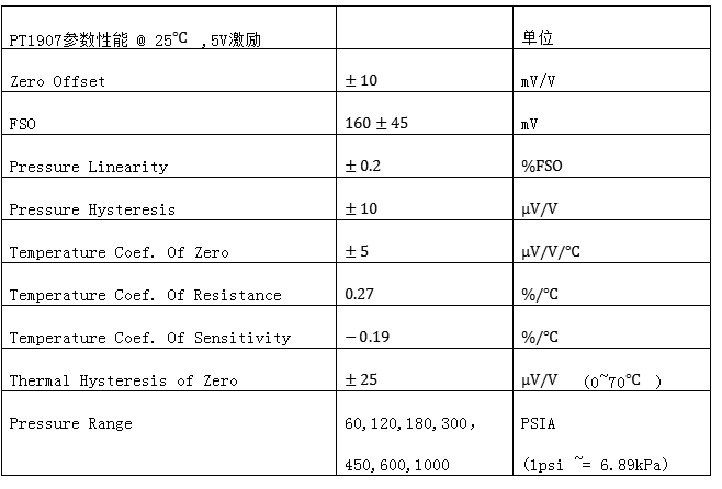 NovaSensor新推集成温度和压力背压式绝压传感器 - PT1907气液兼容浑然天成