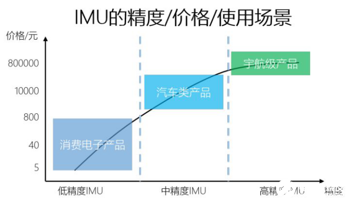 什么是惯性传感器它是如何工作的