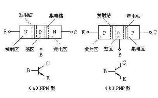 如何区分NPN型传感器和PNP型传感器