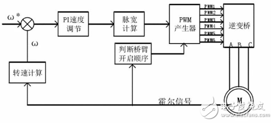 轮毂电机技术如果能够完全推广 将能取代汽车现有传动系统