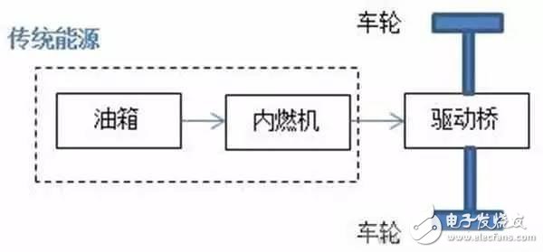 一文解读混合动力汽车 让你不再混乱