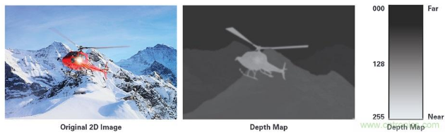 3D深度传感ToF技术的基本原理解析