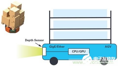 3D深度传感ToF技术的基本原理解析