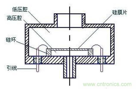 电感式压力传感器的特性与应用解析