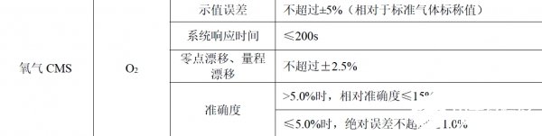 氧化锆氧气传感器在烟气氧含量检测中的应用解析