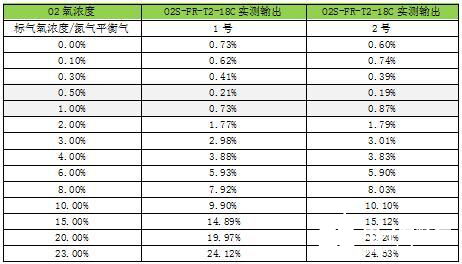 氧化锆氧气传感器在烟气氧含量检测中的应用解析