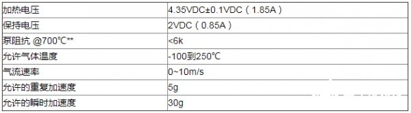 氧化锆氧气传感器在烟气氧含量检测中的应用解析