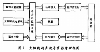 基于太阳能和超声波测距技术实现导盲器的设计