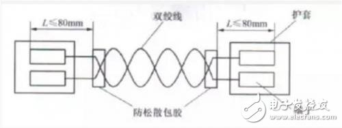 详解汽车电线束双绞线