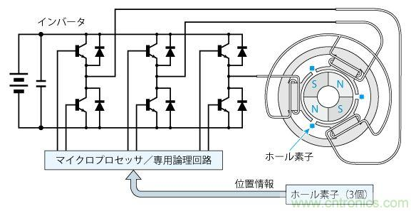 霍尔传感器在无刷直流电动机中的应用解析