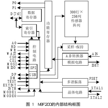 利用电容式固体指纹采集传感器MBF200实现指纹采集系统的设计