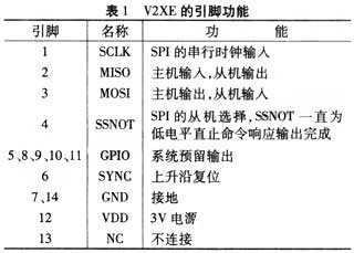 新型V2XE地磁传感器在手持GPS定位导航产品中的应用分析