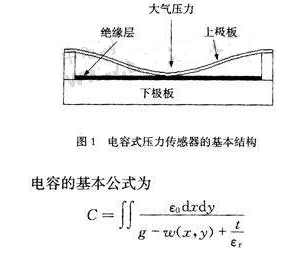 基于KOH各向异性腐蚀和深刻蚀形成硅薄膜的微型电容气象压力传感器