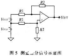 差分信号测量电路里差模和共模电压示意图