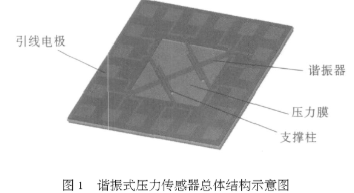 基于微电子机械加工技术实现电磁拾振谐振式压力传感器的设计