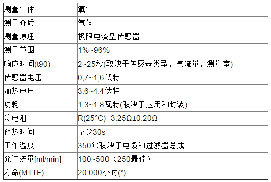 氧气传感器在室内富氧终端中的应用解决方案