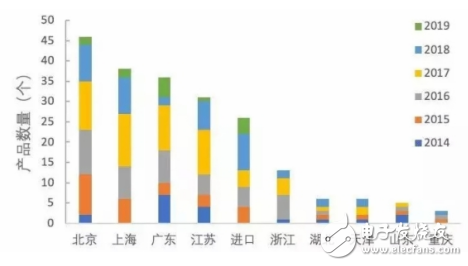 需求迫切的医疗器械产品上市 加快了高端医疗器械国产化替代的步伐