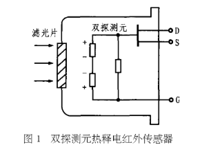 热释电红外传感器的原理、结构特性及在监控报警系统中应用