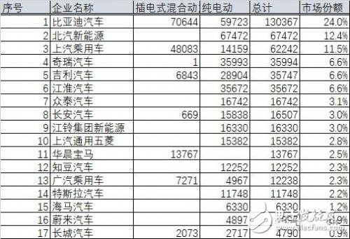 比亚迪销量为什么火爆 股票三个月上涨50%