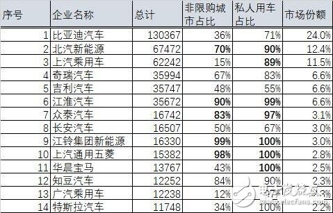 比亚迪销量为什么火爆 股票三个月上涨50%