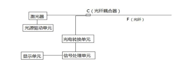 基于分布式光纤传感技术的高压海底电缆外力损坏仿真