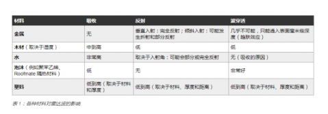 天线罩结构的基础知识解析