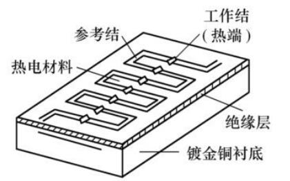 热电堆传感器是什么东西_热电堆传感器是干什么用的