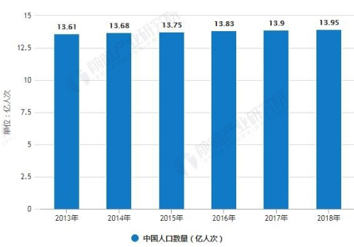 我国医疗人工智能行业发展如火如荼 AI技术推动产业链向下游延伸