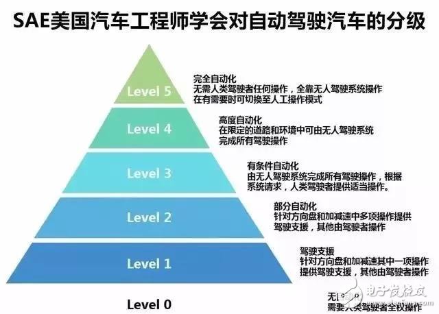 博瑞GE力推L2自动驾驶 现实的意义还是安全