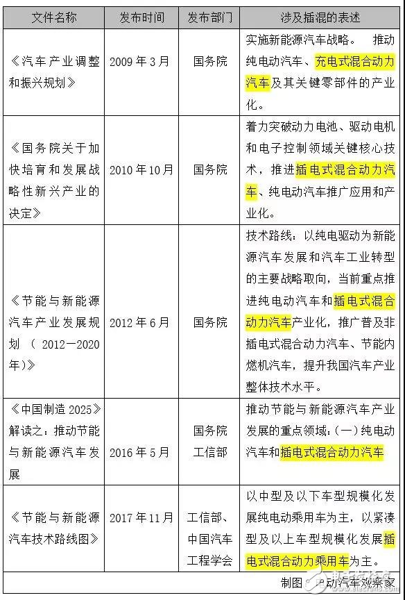 2019年至补贴退出之后 插电式混合动力汽车的市场表现可能会更好