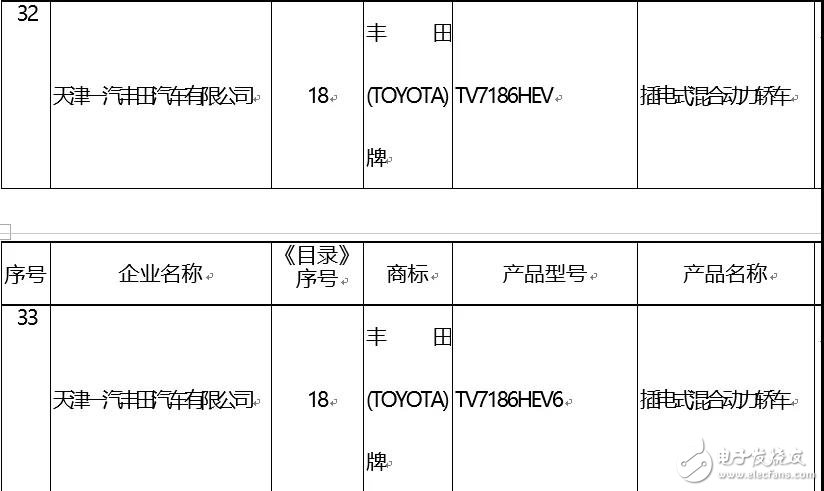 2019年至补贴退出之后 插电式混合动力汽车的市场表现可能会更好