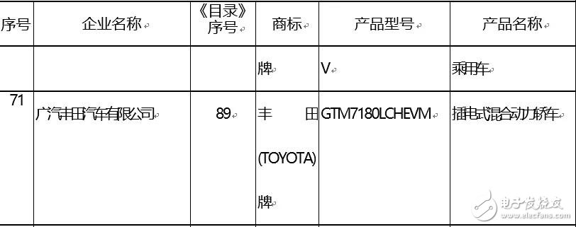 2019年至补贴退出之后 插电式混合动力汽车的市场表现可能会更好