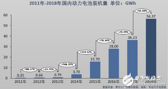 新能源汽车不断火爆 动力电池行业争霸激烈