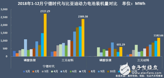 新能源汽车不断火爆 动力电池行业争霸激烈