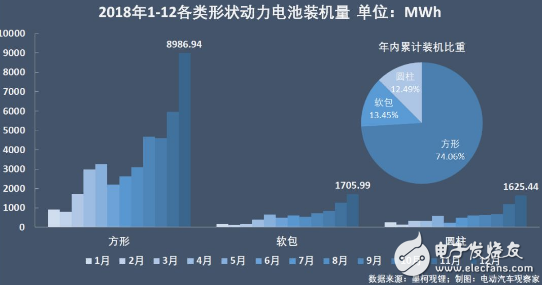 新能源汽车不断火爆 动力电池行业争霸激烈