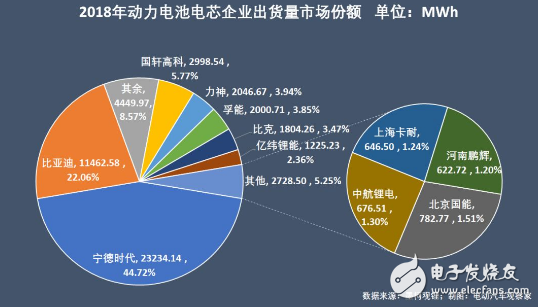 新能源汽车不断火爆 动力电池行业争霸激烈