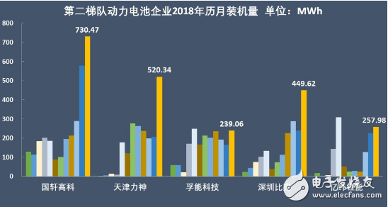 新能源汽车不断火爆 动力电池行业争霸激烈