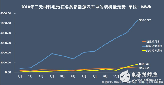 新能源汽车不断火爆 动力电池行业争霸激烈