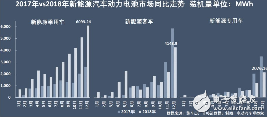 新能源汽车不断火爆 动力电池行业争霸激烈