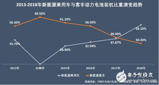 新能源汽车不断火爆 动力电池行业争霸激烈