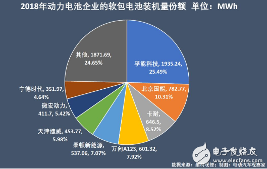 新能源汽车不断火爆 动力电池行业争霸激烈