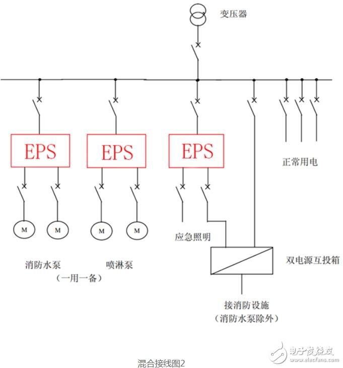 eps应急照明电源接线图